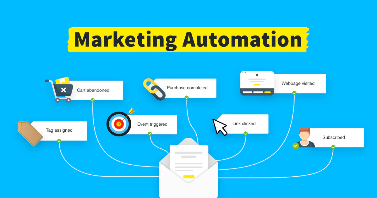 Automated Business Concepts: How to Earn Passive Income